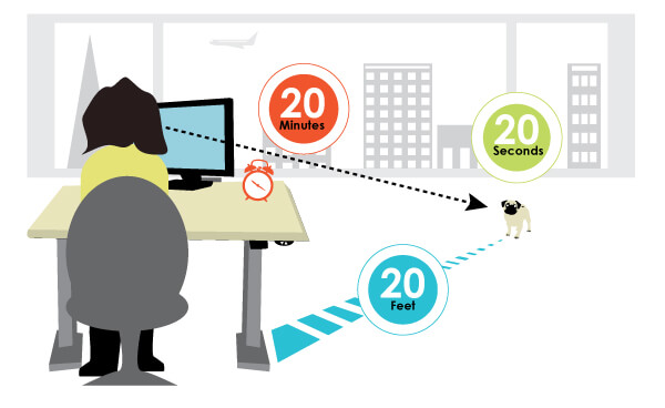 A cartoon representation of the 20-20-20 rule